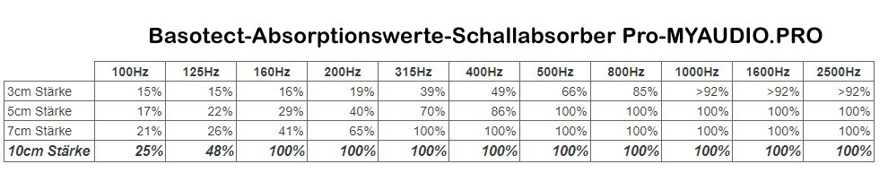 Schallabsorber Pro